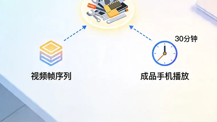 零基础用AI做短视频完整流程：从文案到成片只需30分钟
