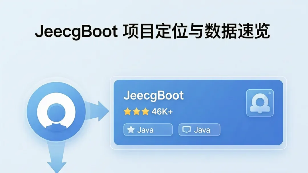 JeecgBoot：AI 低代码平台，一句话生成前后端代码和整套系统