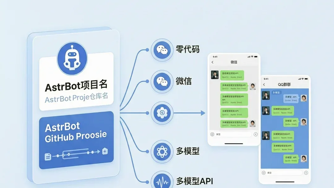 AstrBot：零代码搭建微信/QQ群AI机器人的开源方案，适合谁用