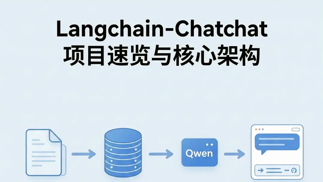 Langchain-Chatchat：基于LangChain的开源本地知识库问答系统，适合谁、怎么部署