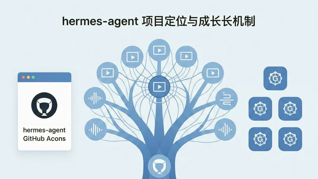 NousResearch/hermes-agent：一个会’成长’的 AI Agent，适合谁、怎么装、能做什么
