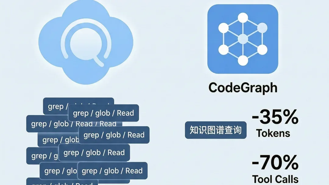 Claude Code/Cursor 省钱神器：CodeGraph 本地知识图谱让 AI 编程工具少花 35% token