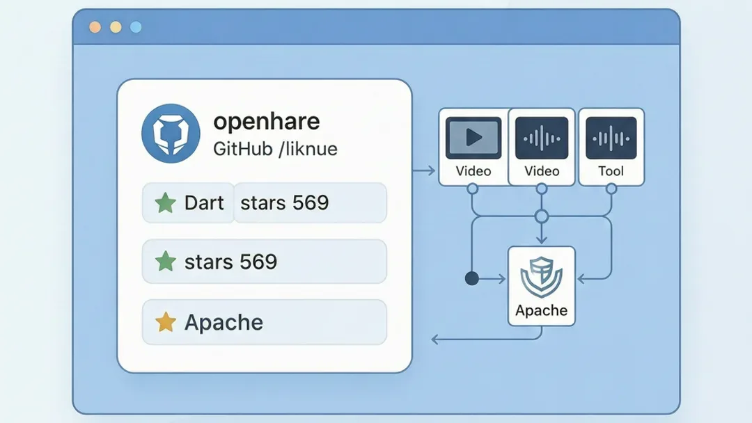 openhare：AI 驱动的跨平台桌面 SQL 客户端，开源免费