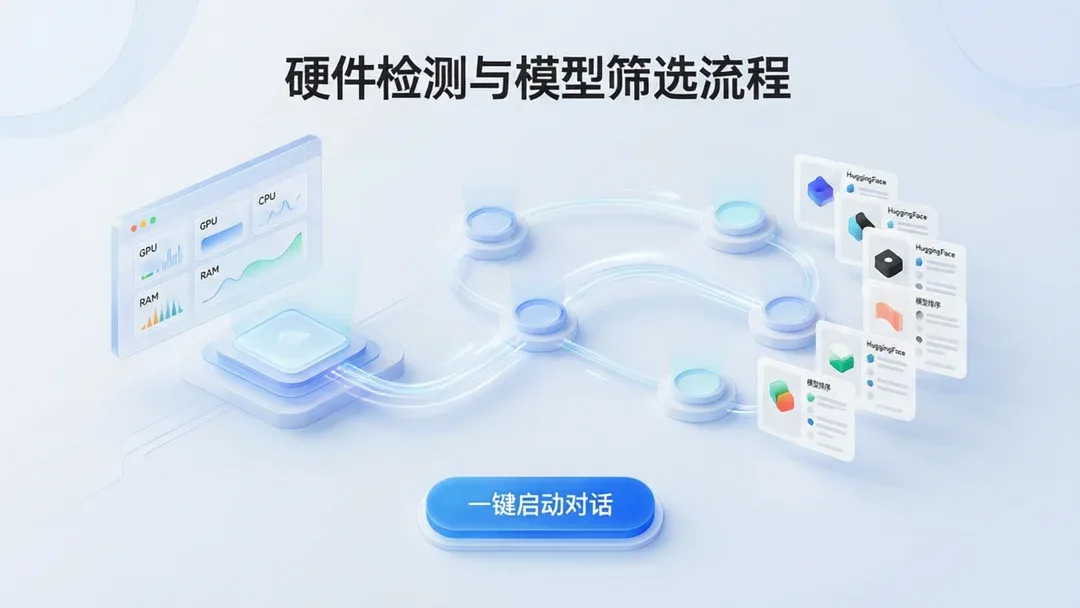 whichllm：一键找到你电脑能跑动的最佳本地大模型