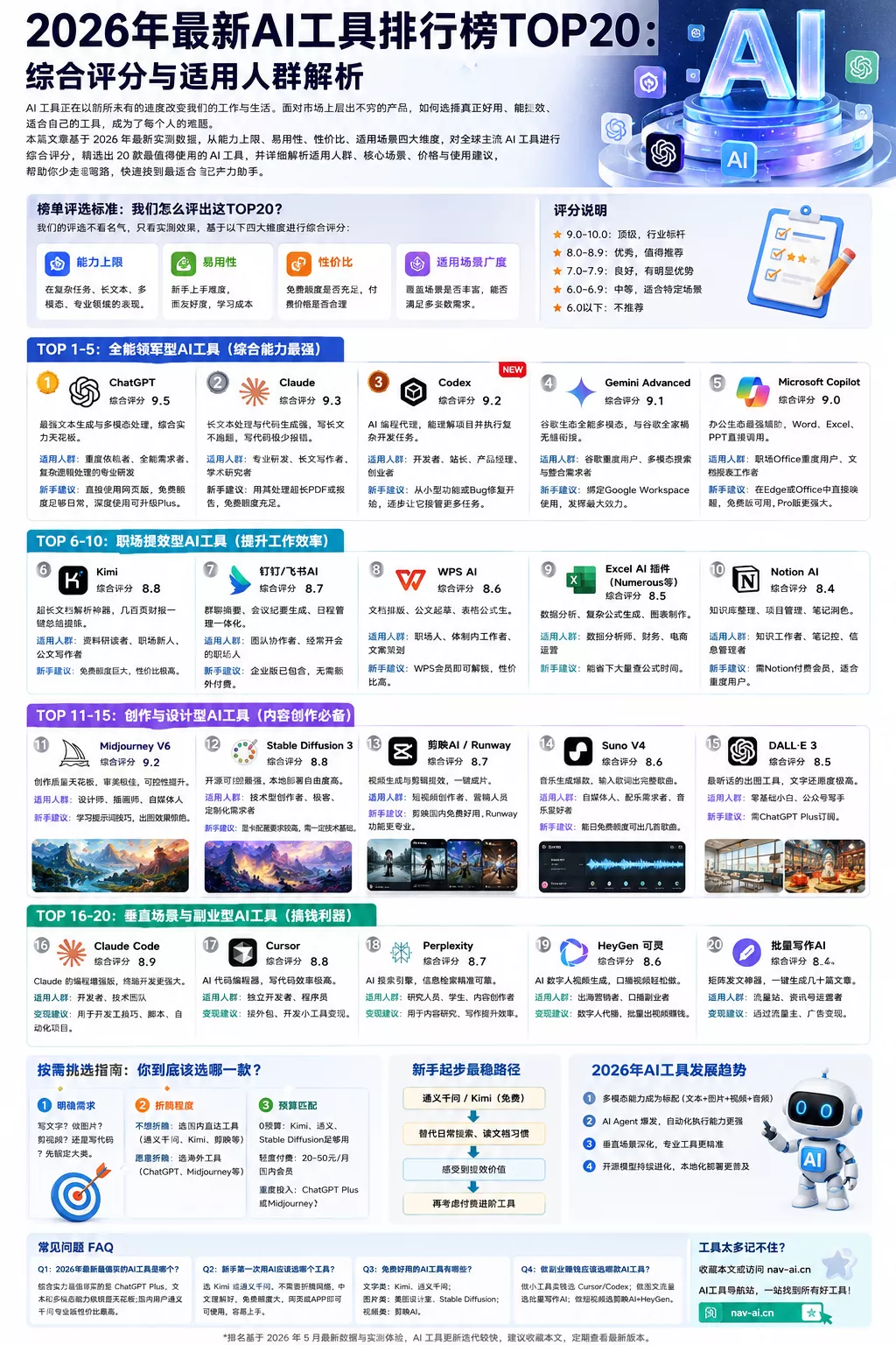 2026年最新AI工具排行榜TOP20:综合评分与适用人群解析