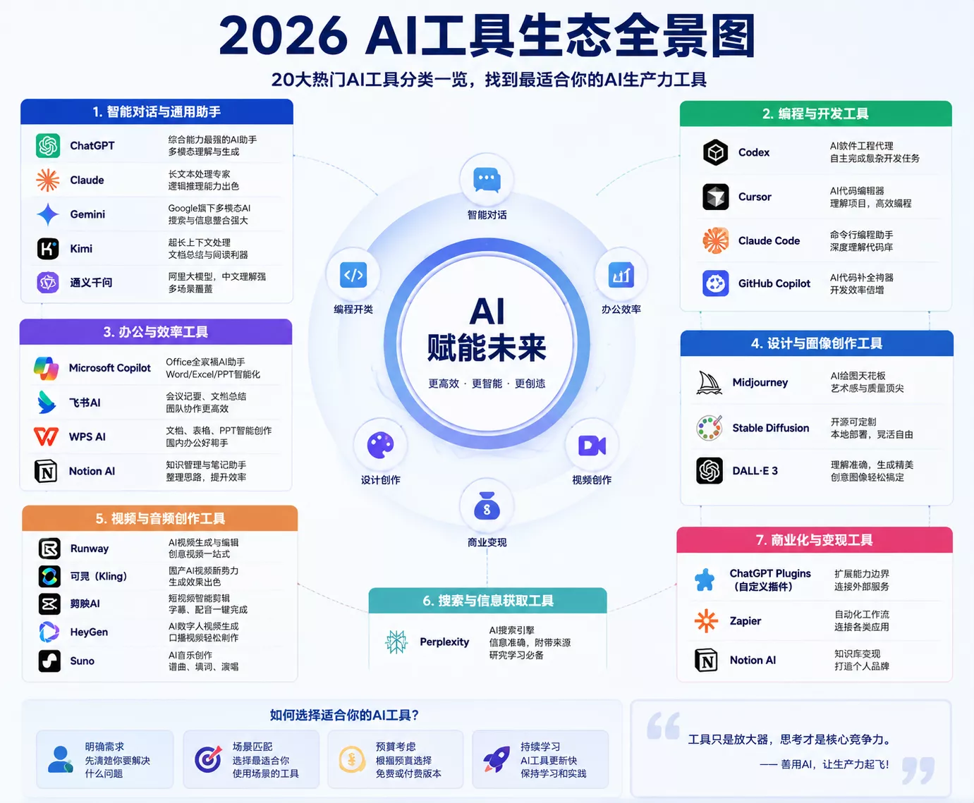 2026年最新AI工具排行榜TOP20:综合评分与适用人群解析