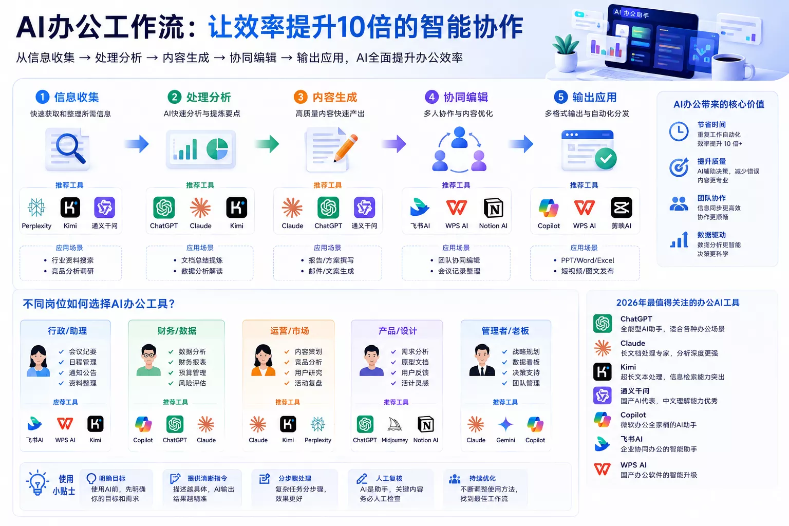2026年最新AI工具排行榜TOP20:综合评分与适用人群解析