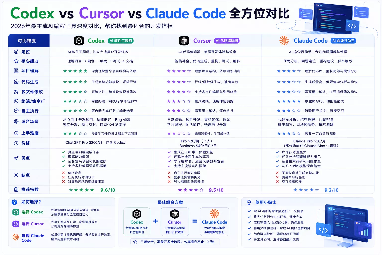 2026年最新AI工具排行榜TOP20:综合评分与适用人群解析