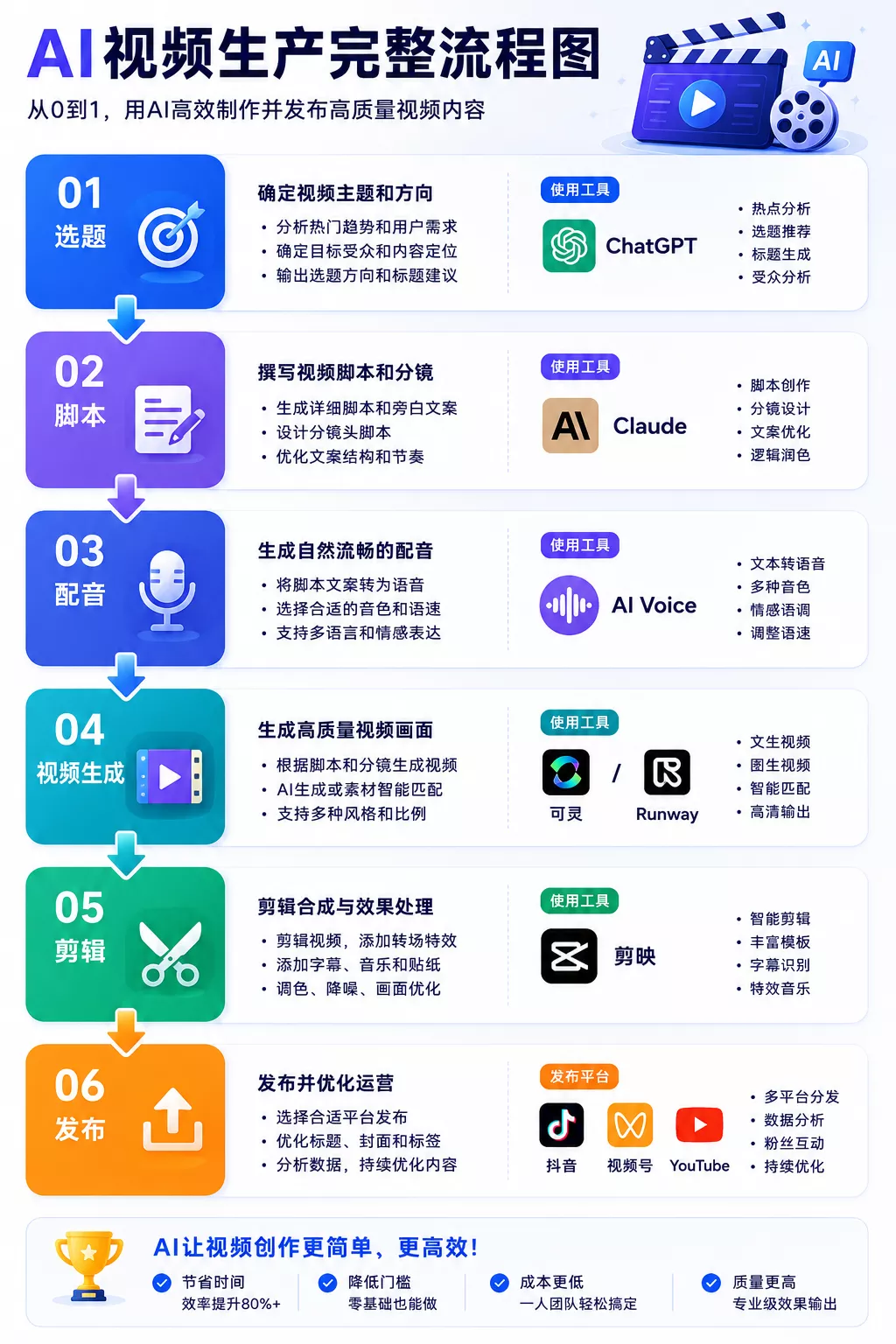 2026年最新AI工具排行榜TOP20:综合评分与适用人群解析
