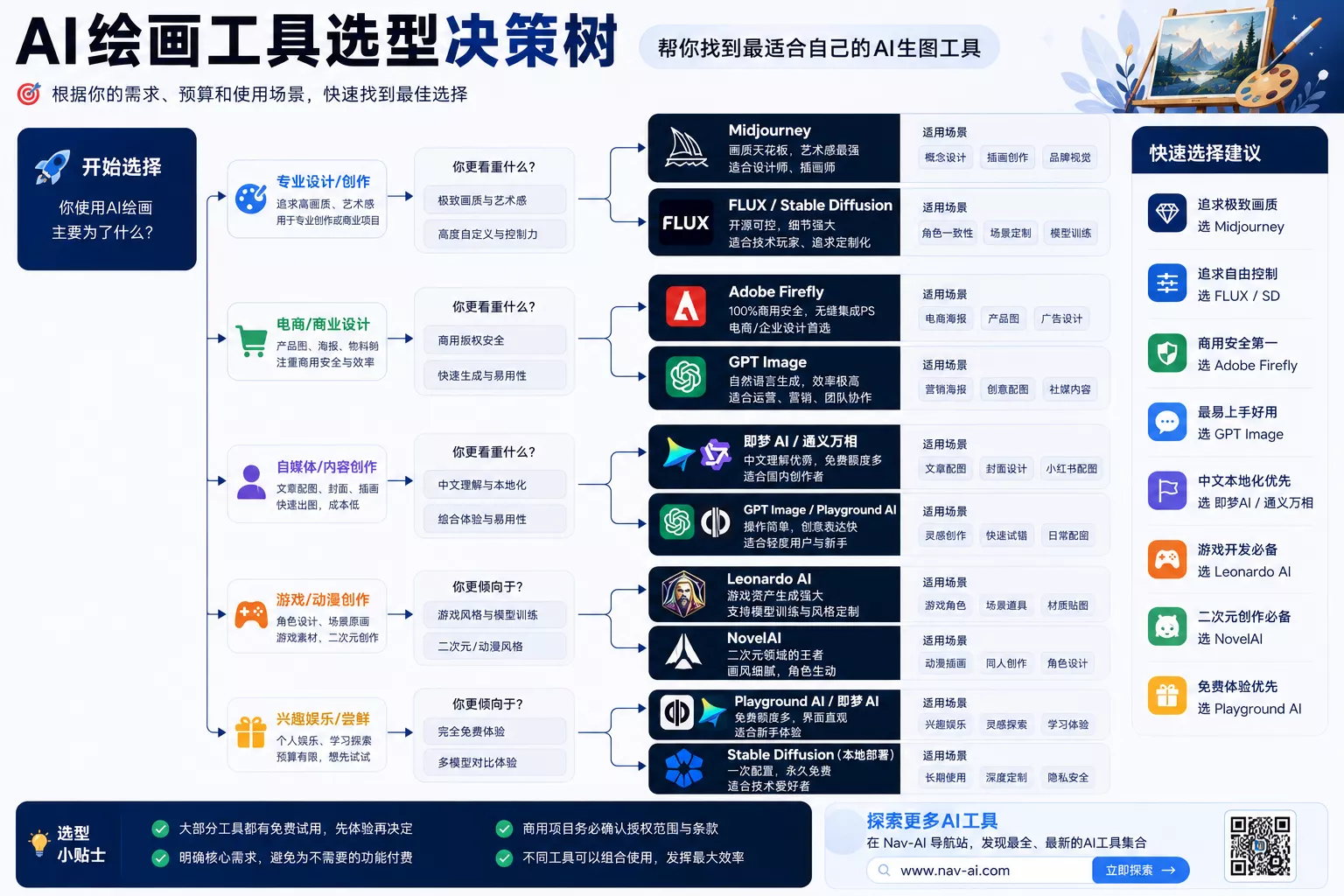 2026年AI绘画工具排行榜:最强AI生图软件综合评测排名
