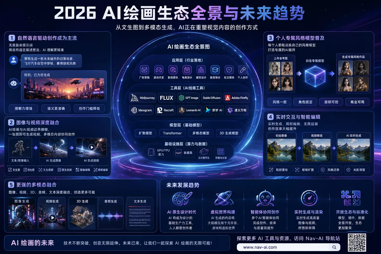 2026年AI绘画工具排行榜:最强AI生图软件综合评测排名