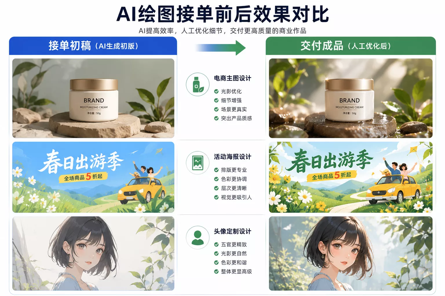 AI绘图制作电商主图海报和公众号封面的商业案例
