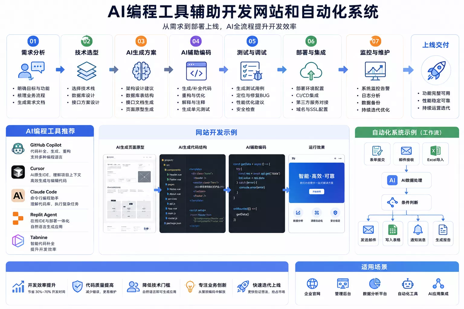 Codex Claude Code等AI编程工具辅助网站开发流程