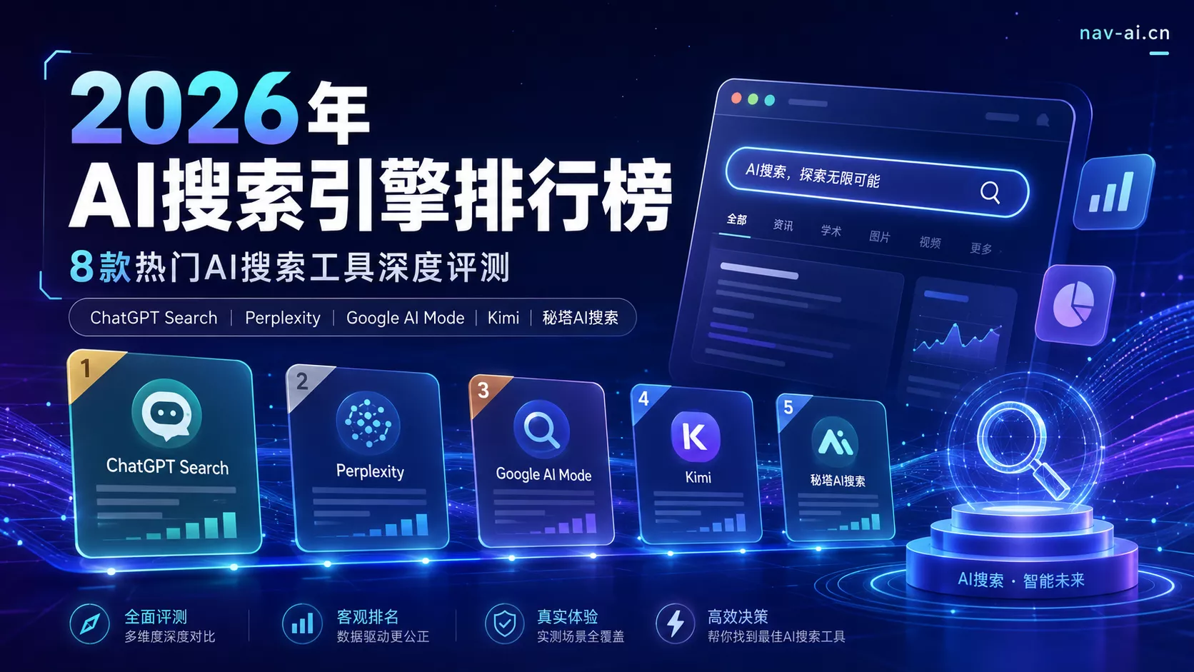 2026年AI搜索引擎排行榜与热门AI搜索工具对比