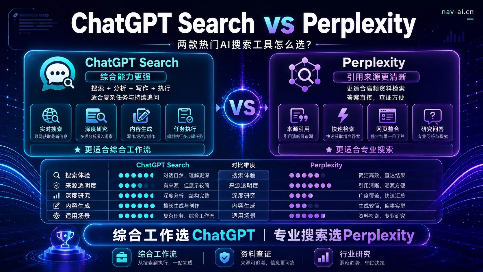 ChatGPT Search和Perplexity搜索能力对比
