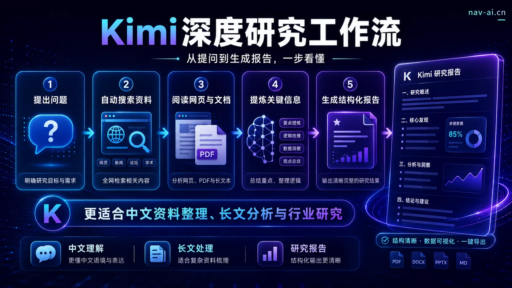 Kimi AI深度研究与中文报告生成流程