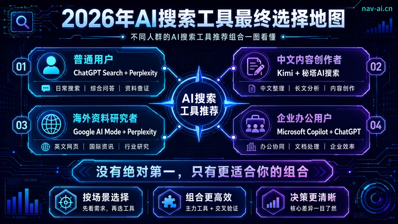 2026年AI搜索引擎推荐与适用人群总结