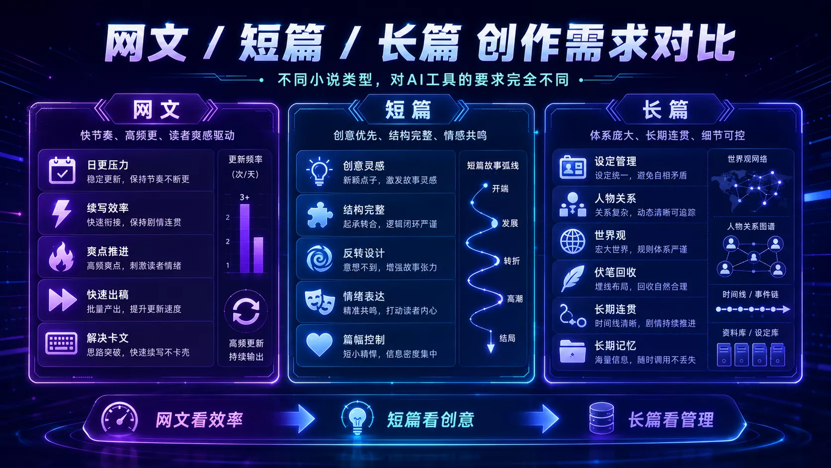 2026最新AI写小说工具大全：12款网文、短篇、长篇软件对比与副业赚钱指南