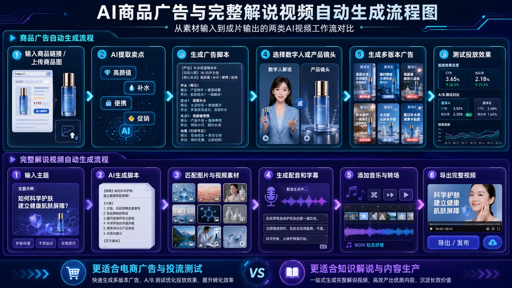2026年最新AI一键生成视频工具大全：15款软件横评与选择指南