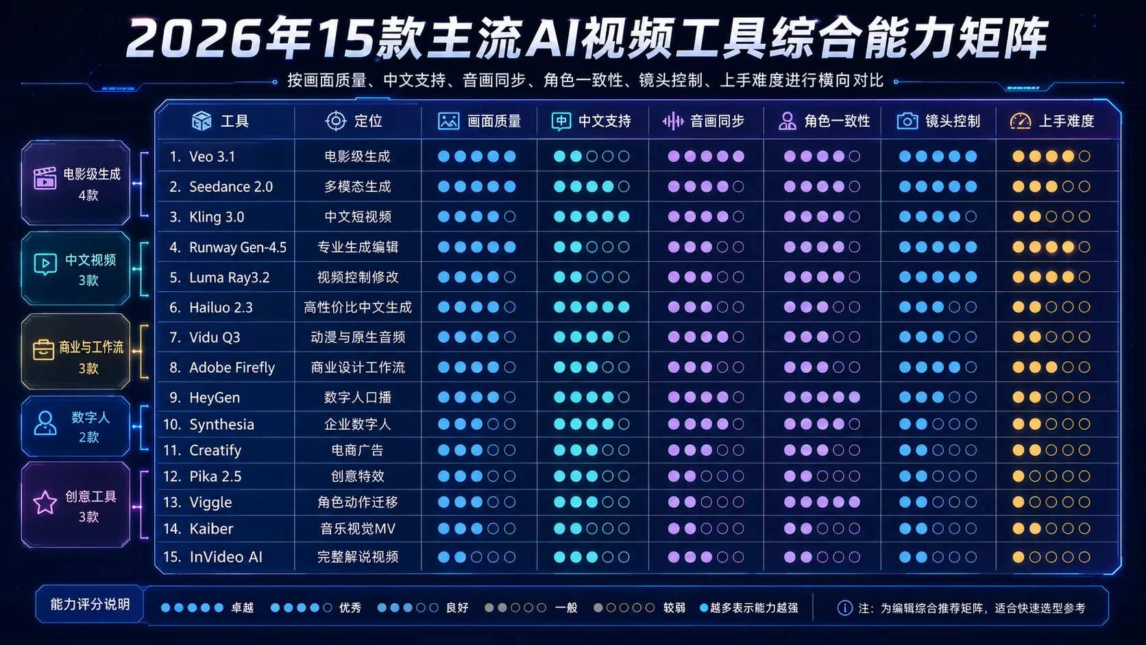 2026年最新AI一键生成视频工具大全：15款软件横评与选择指南