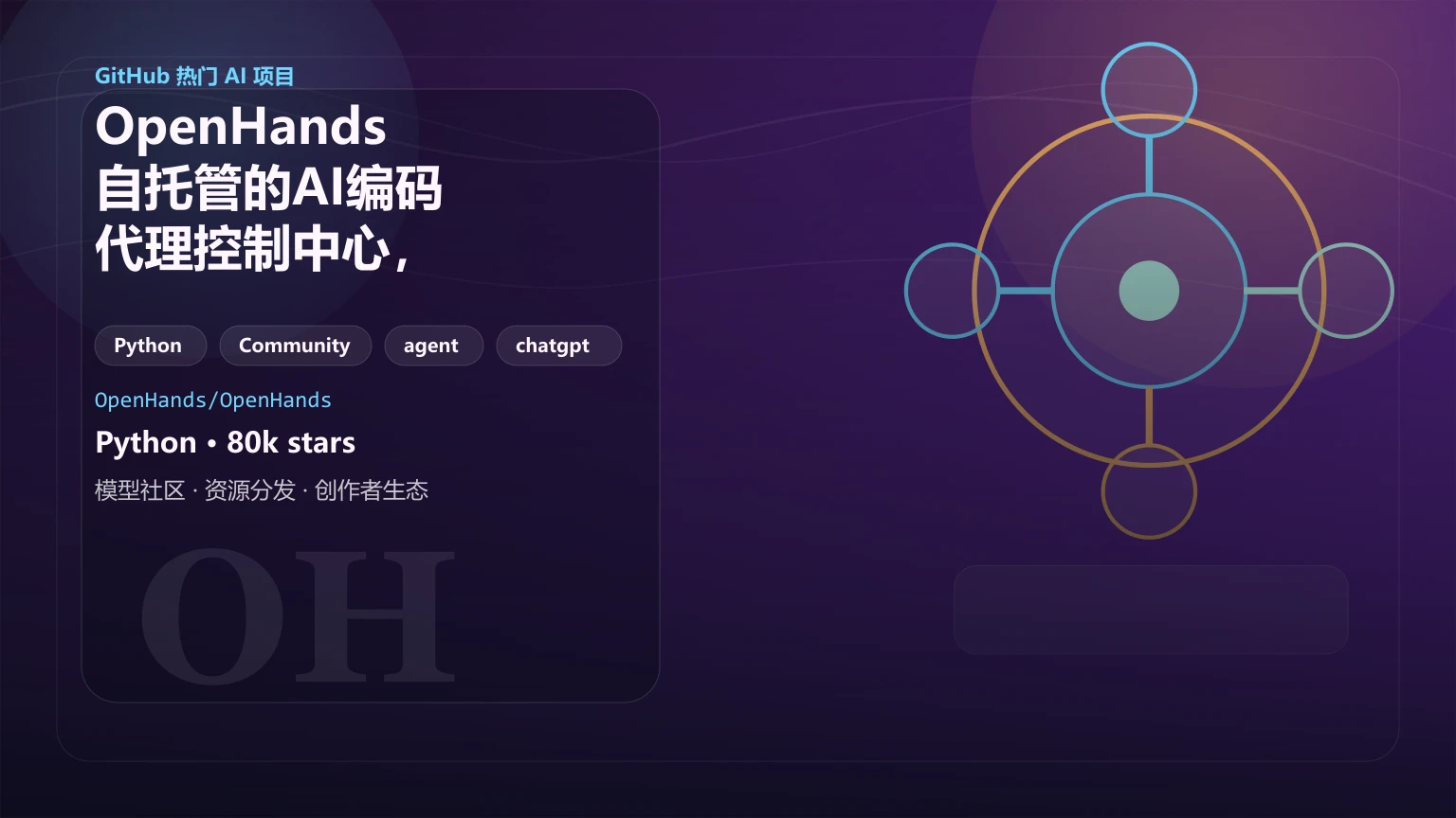 OpenHands:自托管的AI编码代理控制中心,支持多后端切换与Slack/GitHub自动化