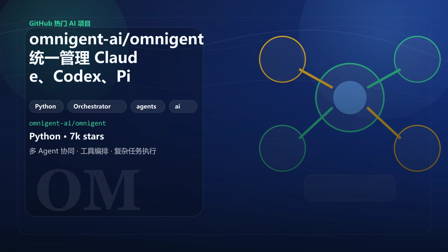omnigent-ai/omnigent：统一管理 Claude、Codex、Pi 的开源 AI Agent 调度层